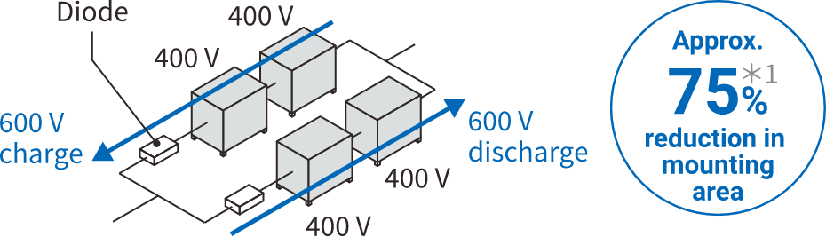 600V charge, 600V discharge (Approx.75% reduction in mounting area)