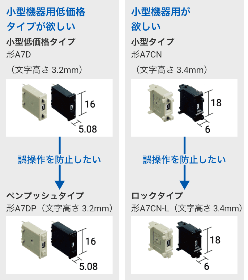 小型機器用低価格タイプが欲しい 小型低価格タイプ形A7D（文字高さ 3.2mm） 誤操作を防止したい ペンプッシュタイプ形A7DP（文字高さ 3.2mm）,小型機器用が欲しい 小型タイプ形A7CN（文字高さ 3.4mm） 誤操作を防止したい ロックタイプ形A7CN-L（文字高さ 3.4mm）