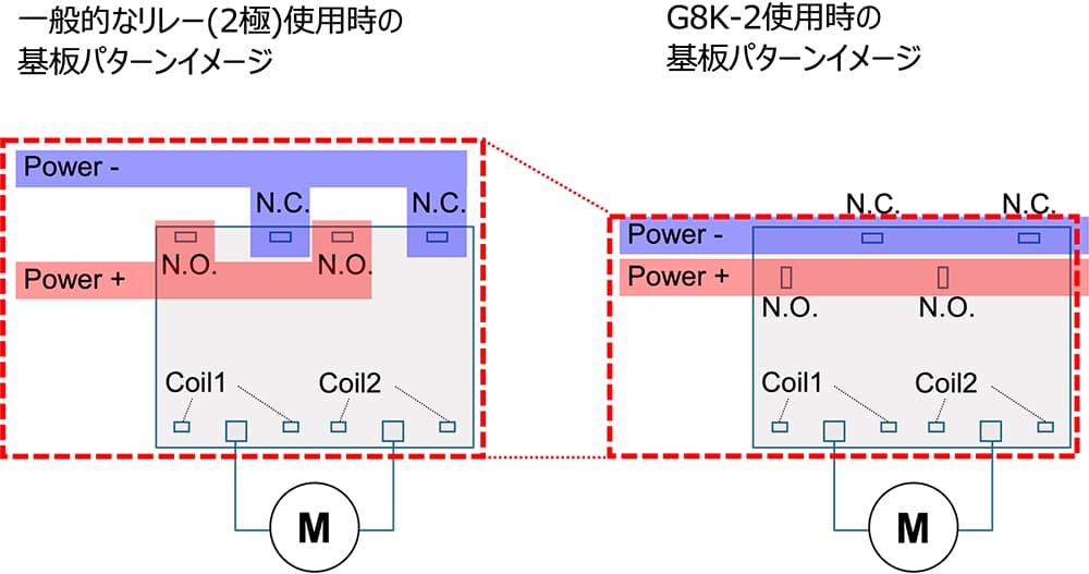 一般的なリレー(2極)使用時の基板パターンイメージ / G8K-2使用時の基板パターンイメージ
