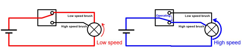モータ制御回路の例
