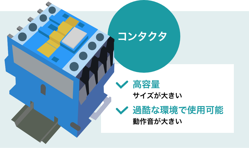 （コンタクタ）高容量：サイズが大きい、過酷な環境で使用可能：動作音が大きい