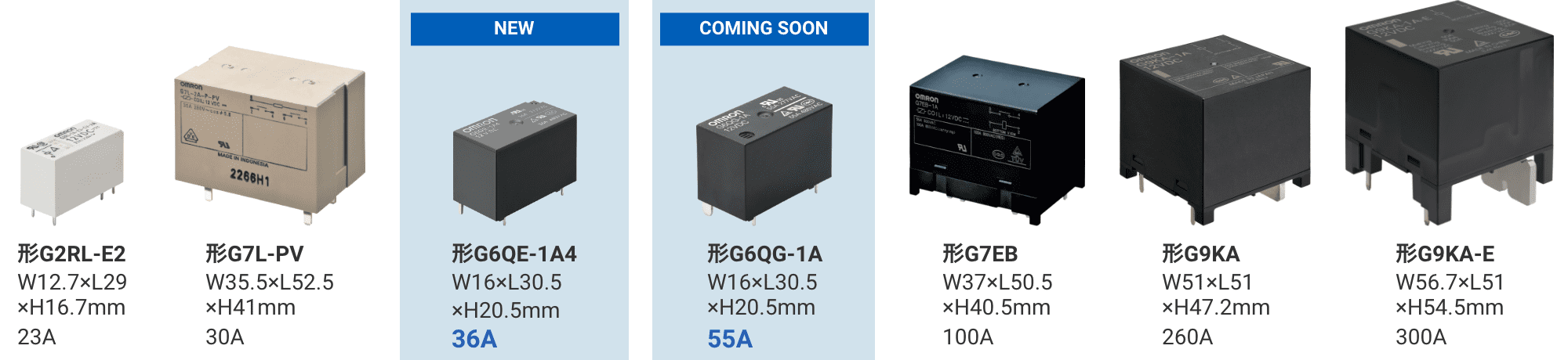 形G2RL-E2: W12.7×L29×H16.7mm 23A/形G7L-PV: W35.5×L52.5×H41mm 30A/(NEW)形G6QE-1A4: W16×L30.5×H20.5mm 36A/(COMING SOON)形G6QG-1A: W16×L30.5×H20.5mm 55A/形G7EB: W37×L50.5×H40.5mm 100A/形G9KA: W51×L51×H47.2mm 260A/形G9KA-E: W56.7×L51×H54.5mm 300A