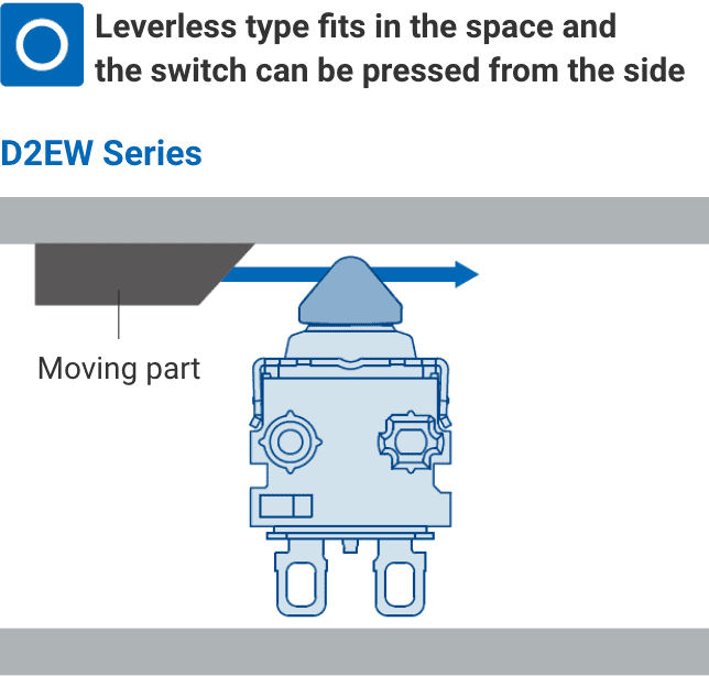 Leverless type fits in the space and the switch can be pressed from the side.