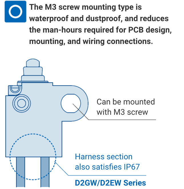 The M3 screw mounting type is waterproof and dustproof, and reduces the man-hours required for PCB design, mounting, and wiring connections. Can be mounted with M3 screw. Harness section also satisfies IP67. D2GW/D2EW Series.