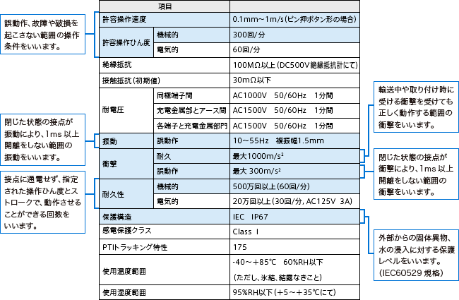 機械的特性