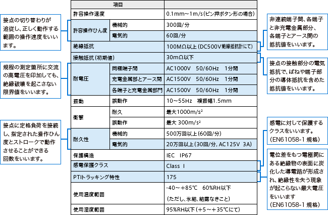 電気的特性