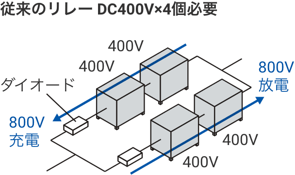 従来のリレー DC400V×4個必要