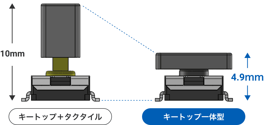 キートップ＋タクタイル:10mm、キートップ一体型:4.7mm