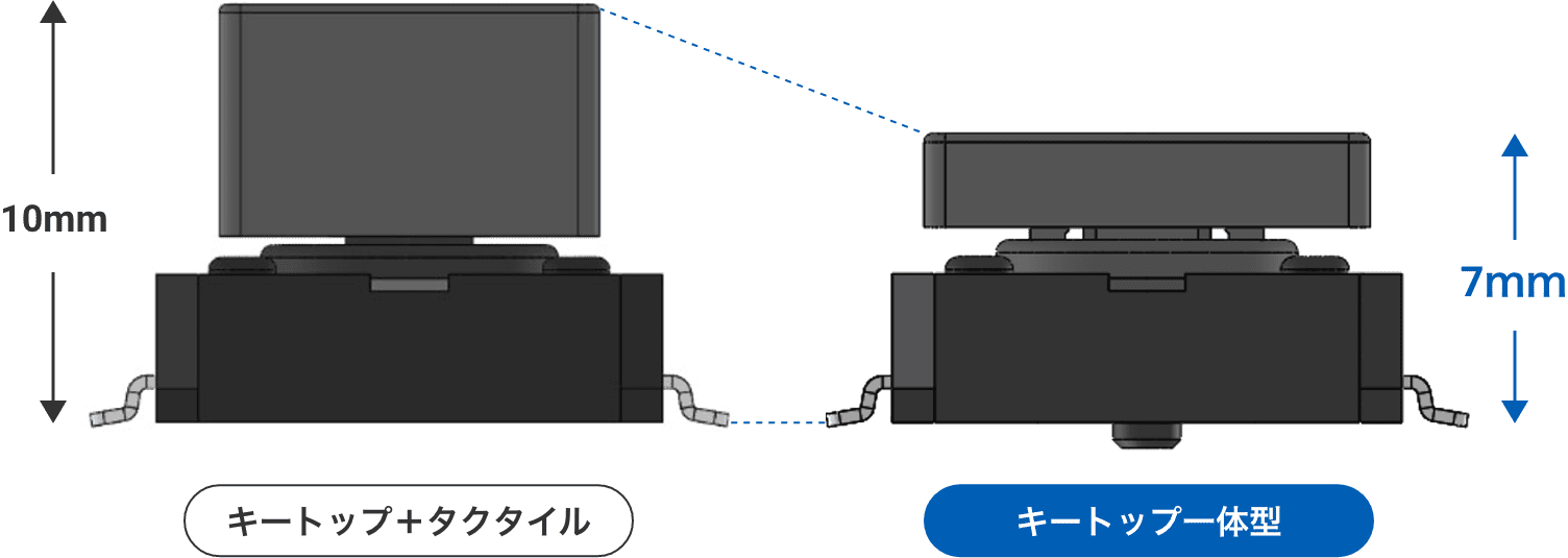 キートップ＋タクタイル:10mm、キートップ一体型:7mm