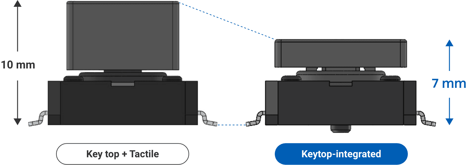 Key top + Tactile, Keytop-integrated