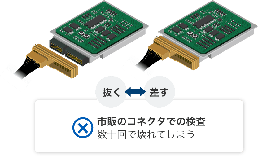 抜く <=> 差す ×市販のコネクタでの検査 数十回で壊れてしまう