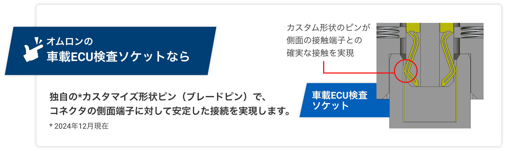 オムロンの車載ECU検査ソケットなら独自の*カスタマイズ形状ピン（ブレードピン）で、コネクタの側面端子に対して安定した接続を実現します。*2024年12月現在