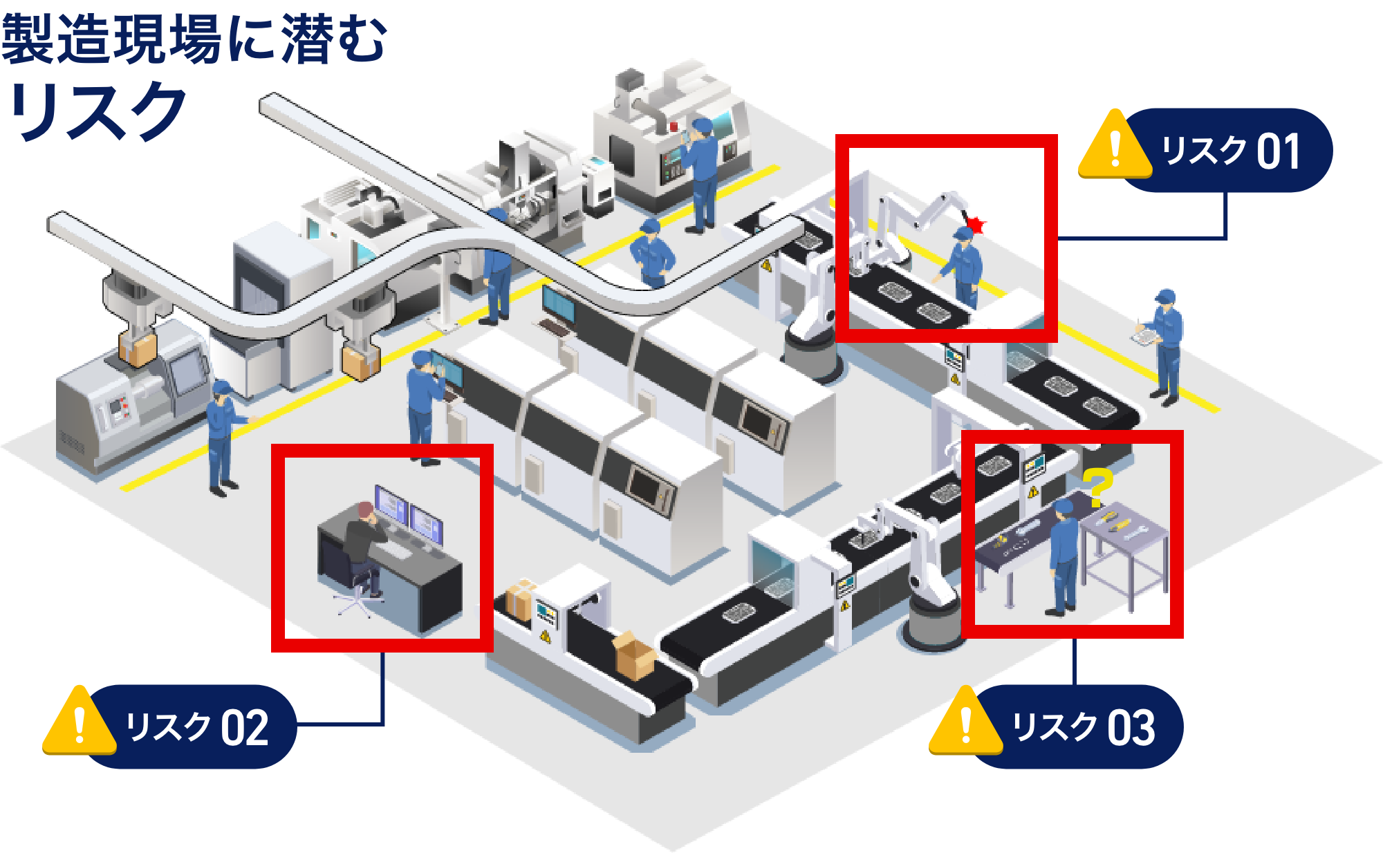 製造現場に潜むリスク