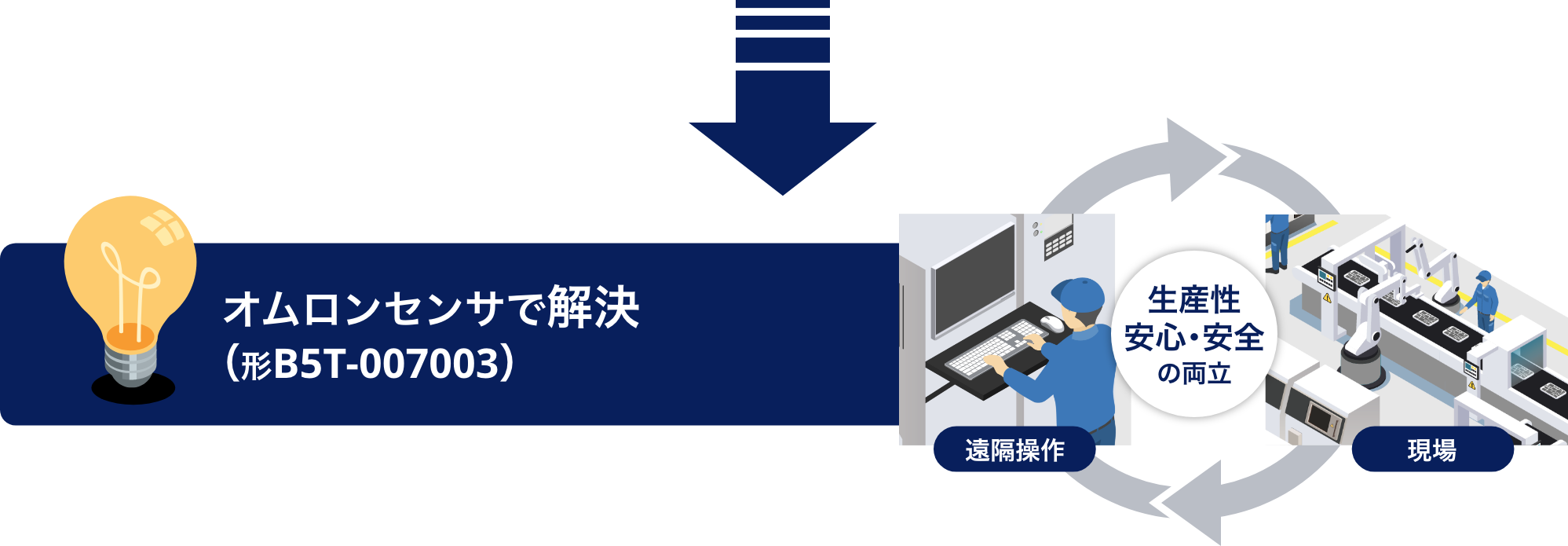 オムロンセンサで解決（形B5T-007003）
