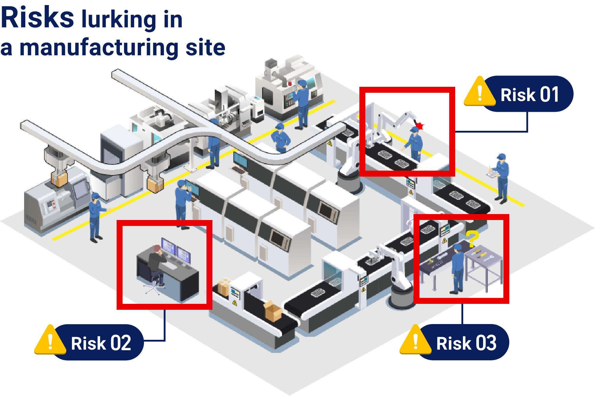 Risks lurking in a manufacturing site