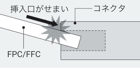 挿入口がせまい