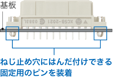 ねじ止め穴にはんだ付けできる固定用のピンを装着