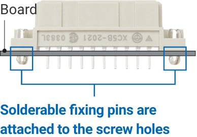 Solderable fixing pins are attached to the screw holes