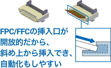 FPC/FFCの挿入口が開放的だから、斜め上から挿入でき、自動化もしやすい