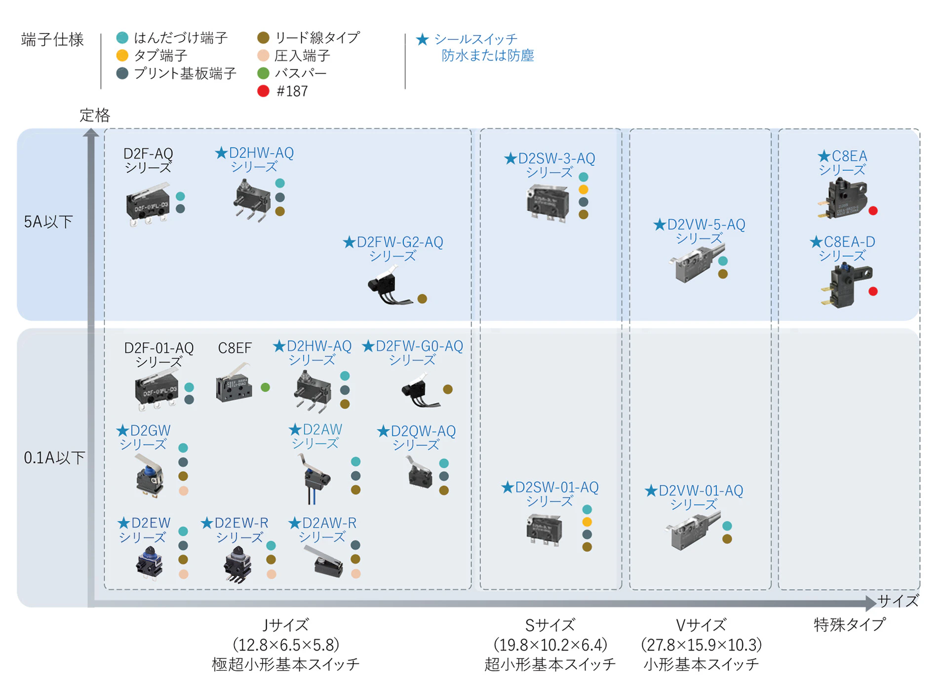 車載用マイクロスイッチ分類画像