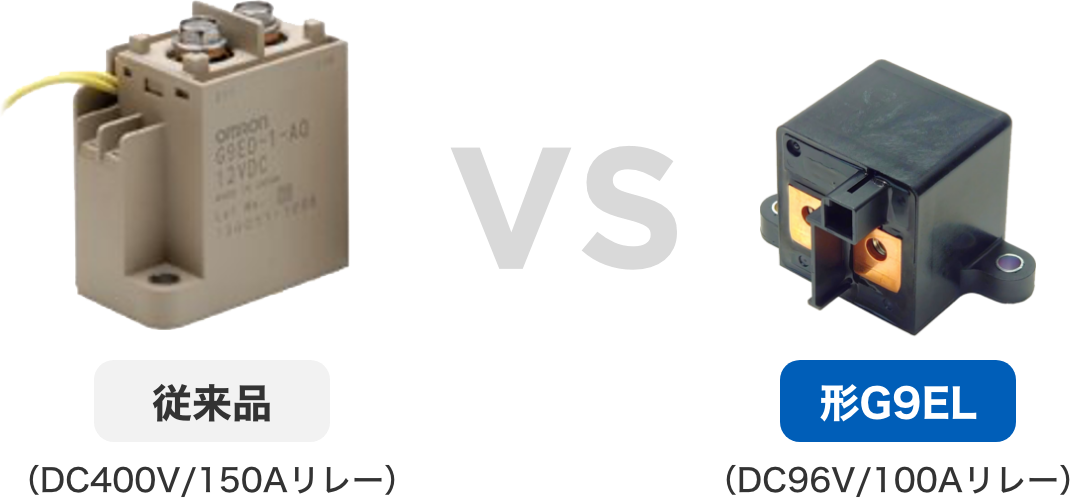 従来品（DC400V/150Aリレー） VS 形G9EL（DC96V/100Aリレー）