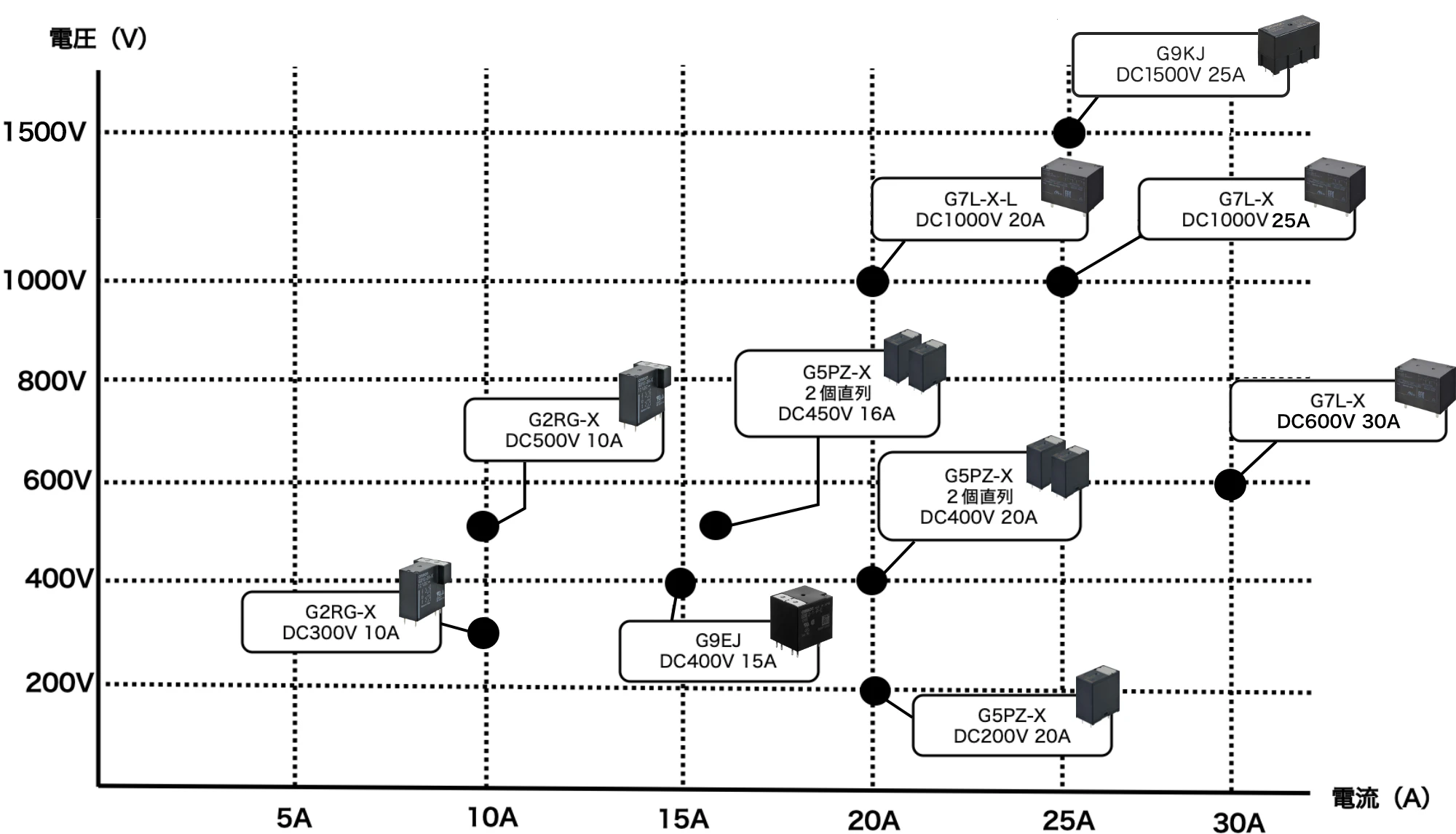 高容量リレーラインアップ