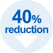 40% reduction