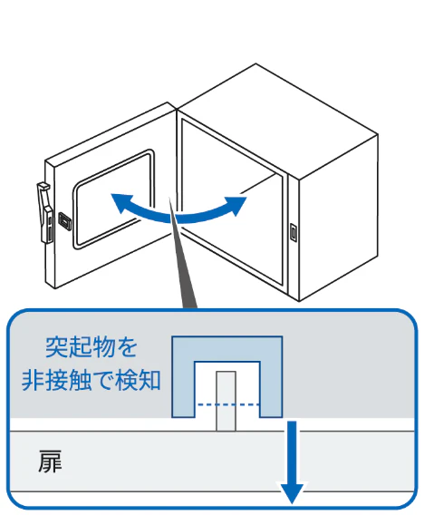 突起物を非接触で検知