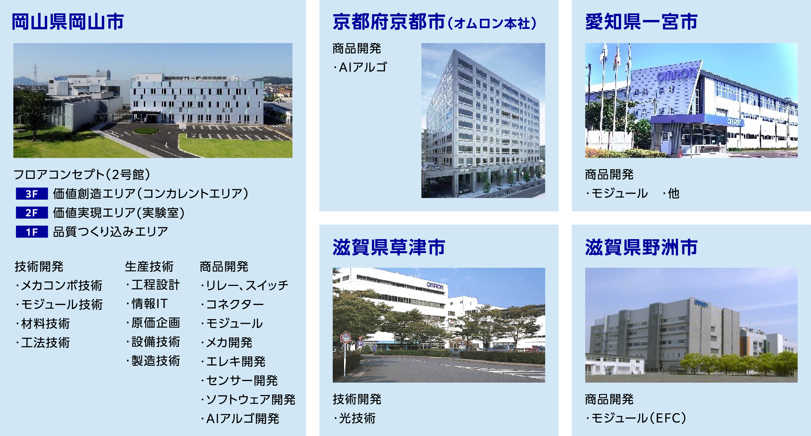 岡山県岡山市、京都府京都市（オムロン本社）、愛知県一宮市、滋賀県草津市、滋賀県野洲市