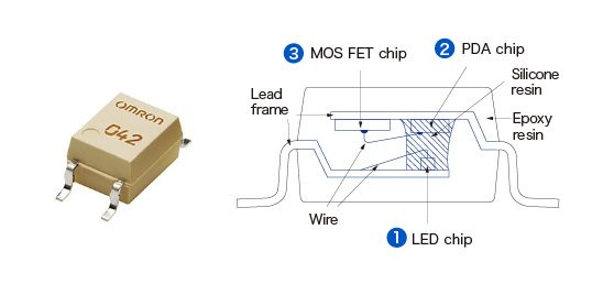 MOS FET Relay