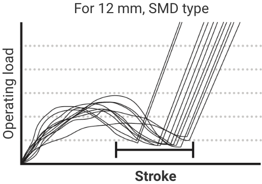 For 12 mm, SMD type