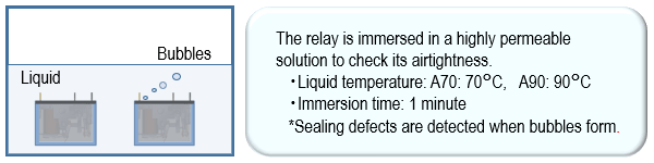 Sealing performance (airtightness) of plastic-sealed relay