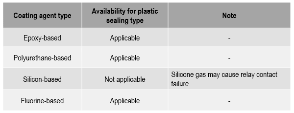 Main coating agents and their availability on PCB relay.