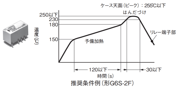 推奨条件例 形G6S-2F