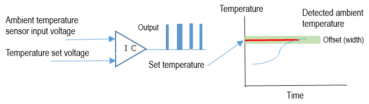 Output pulse failure driving relay with IC output (comparator)