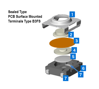 Sealed Type PCB Surface Mounted Terminals Type B3SN