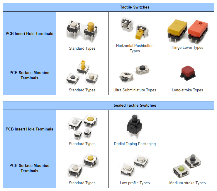 Tactile Switches Lineup