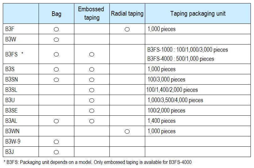 Tactile switch packing method and number of packs