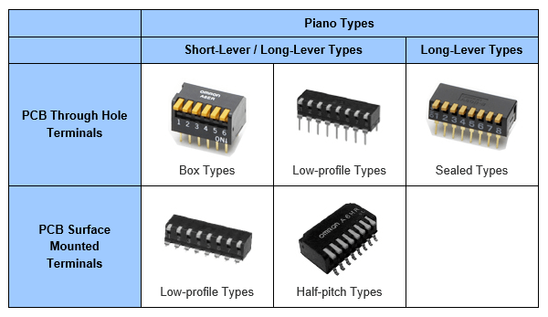 Piano type DIP switches