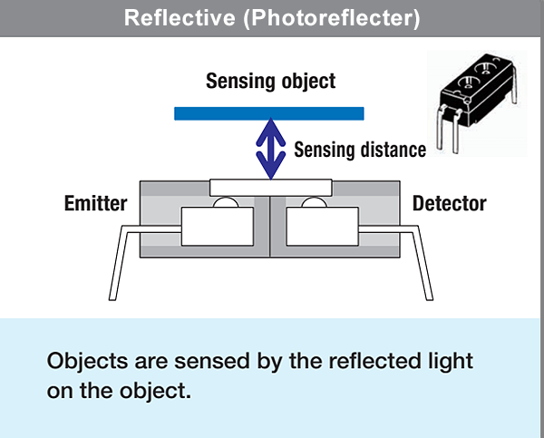 Reflective (Photoreflector)
