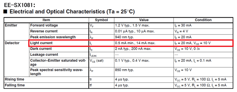 EE-SX1081: Electrical and Optical Characteristics (Ta = 25°C)