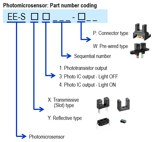 Photomicrosensor: Part number coding