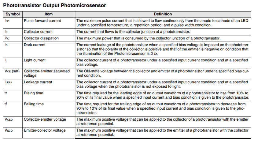 Phototransistor Output Photomicrosensor