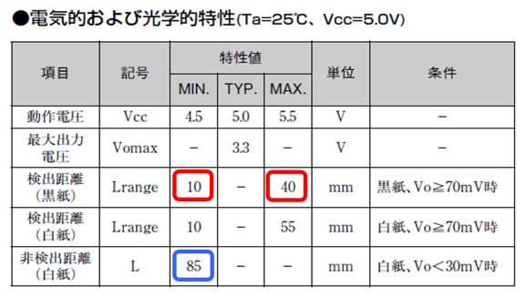 電気的および光学的特性(Ta=25℃、Vcc=5.0V)
