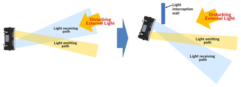 Mount the sensor or design the equipment structure so that the external light should not enter the light receiver.