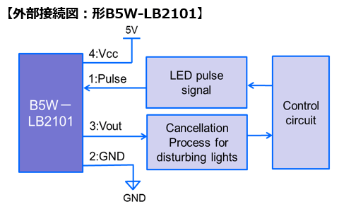 外部接続図：B5W-LB2101