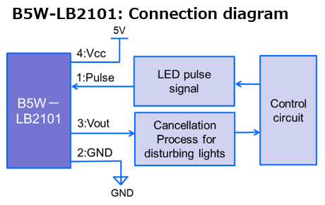 B5W-LB2101: Internal circuit