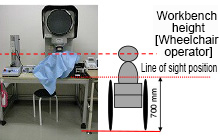 Improvement of inspection position aligned with the disability, and expansion of occupational range, before improvement 
