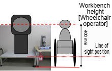 Improvement of inspection position aligned with the disability, and expansion of occupational range, after improvement 