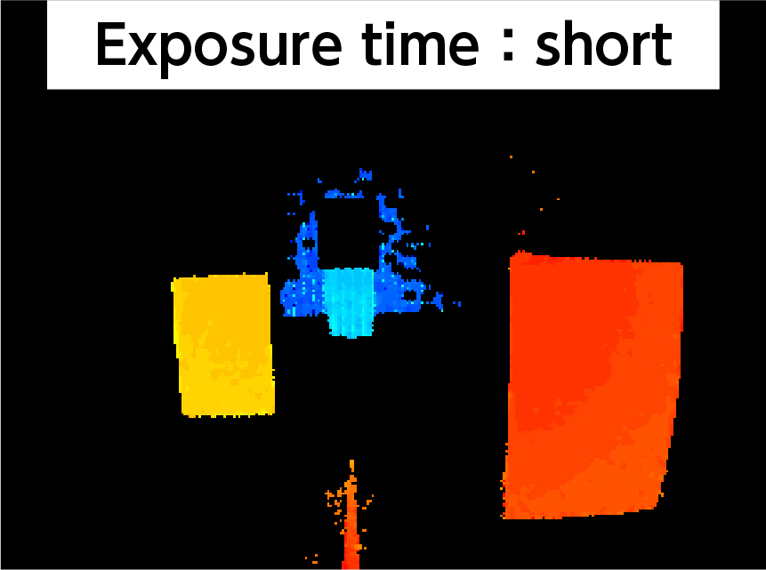 Exposure time：short